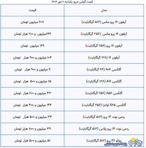 قیمت گوشی سامسونگ، شیائومی و آیفون در بازار