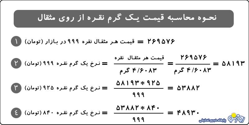 مردم از روی اجبار به سمت نقره رفته‌اند!
