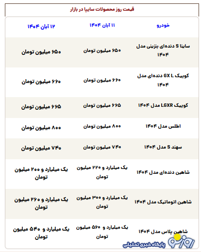 قیمت محصولات سایپا امروز دوشنبه ۱۲ آبان ۱۴۰۴ قیمت محصولات سایپا امروز دوشنبه ۱۲ آبان ۱۴۰۴
