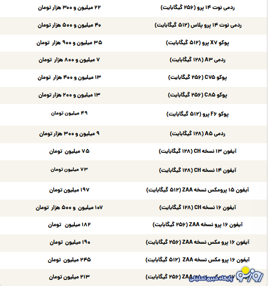 قیمت گوشی سامسونگ، شیائومی و آیفون امروز سه‌شنبه ۱۳ آبان ۱۴۰۴