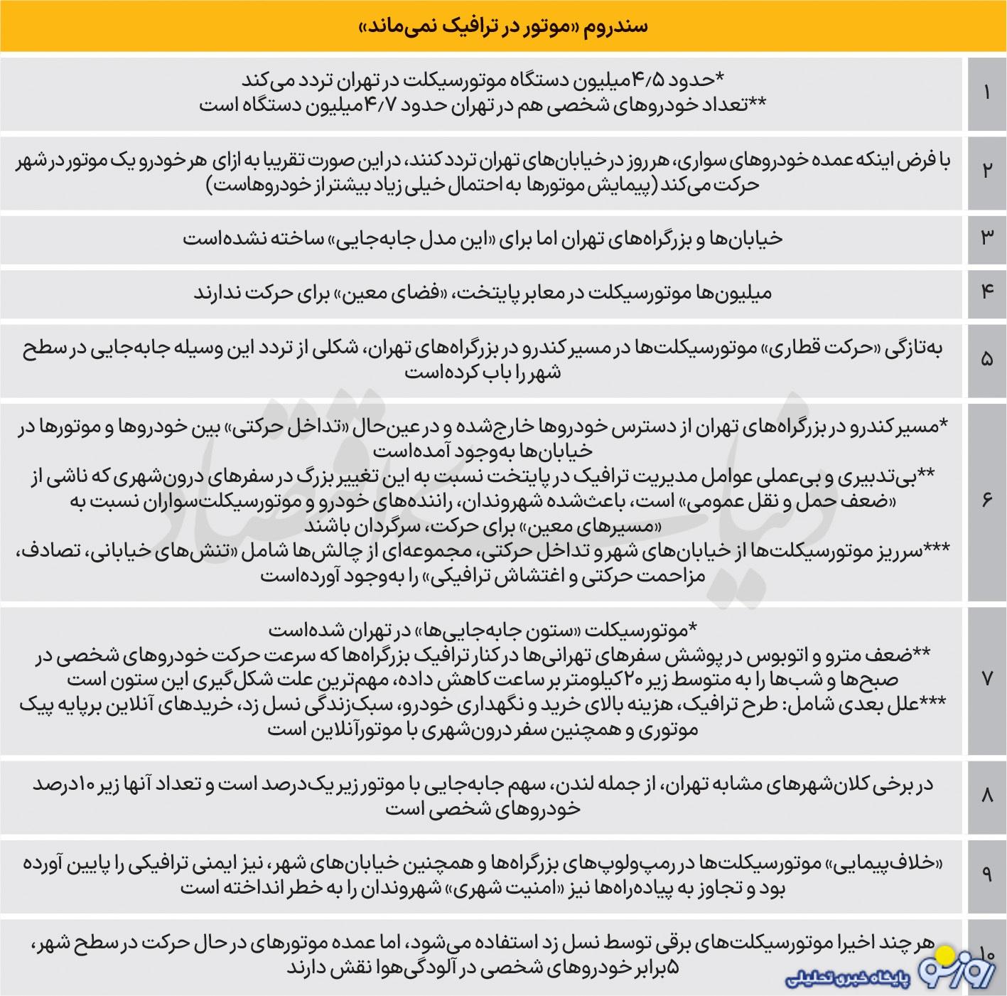 تهران در اختیار موتورسوارها! تهران در اختیار موتورسوارها!