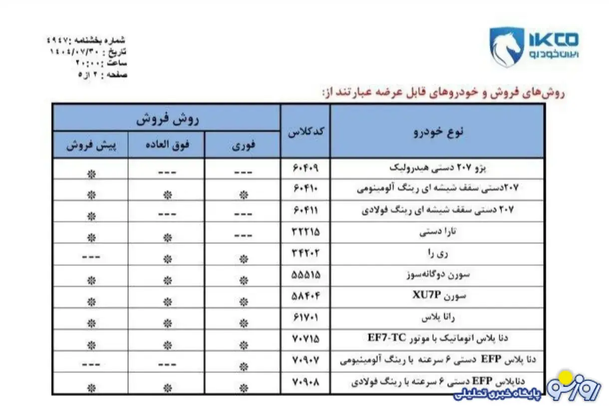 شرایط ثبت نام ایران خودرو آبان ۱۴۰۴ شرایط ثبت نام ایران خودرو آبان ۱۴۰۴