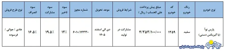 طرح پیش فروش خودرو جدید پارس نوآ ویژه آذر ۱۴۰۴ طرح پیش فروش خودرو جدید پارس نوآ ویژه آذر ۱۴۰۴