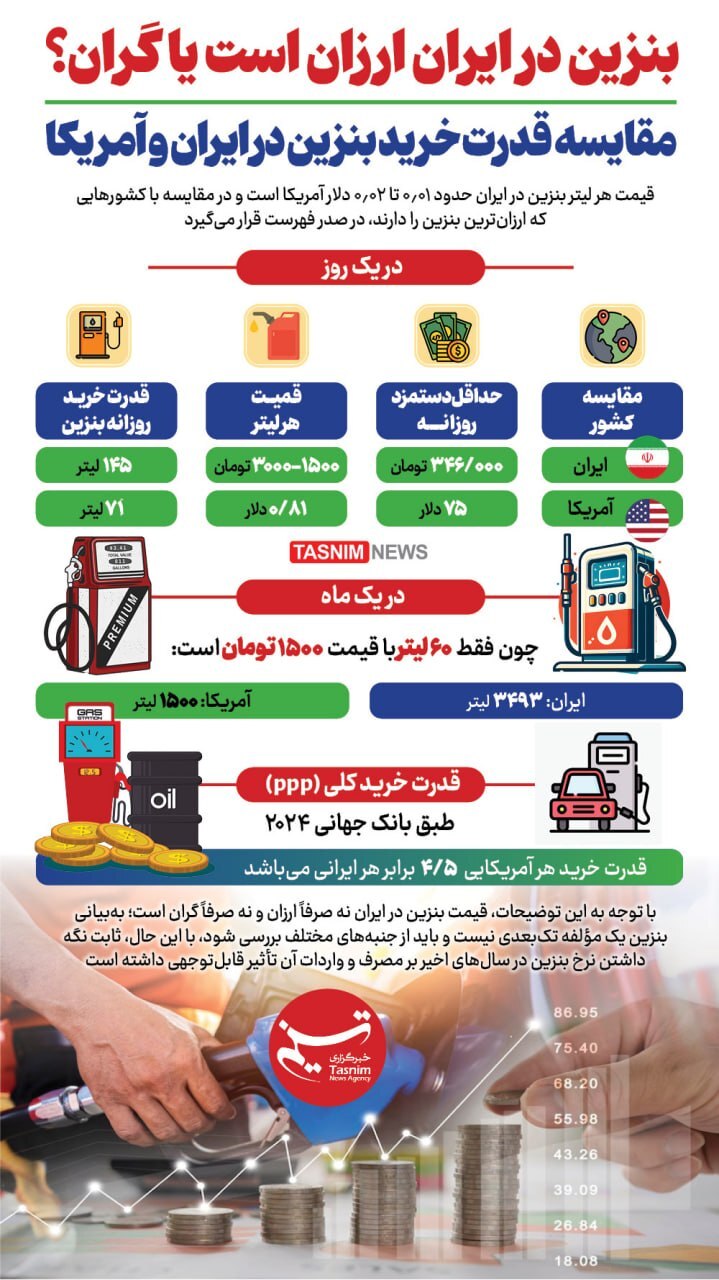 قیمت بنزین در ایران و آمریکا قیمت بنزین در ایران و آمریکا
