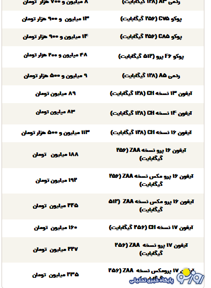 قیمت گوشی سامسونگ، شیائومی و آیفون امروز یکشنبه ۱۶ آذر ۱۴۰۴ قیمت گوشی سامسونگ، شیائومی و آیفون امروز یکشنبه ۱۶ آذر ۱۴۰۴