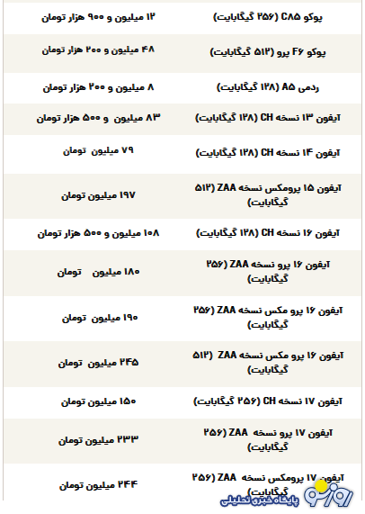 قیمت گوشی سامسونگ، شیائومی و آیفون امروز یکشنبه ۲ آذر ۱۴۰۴