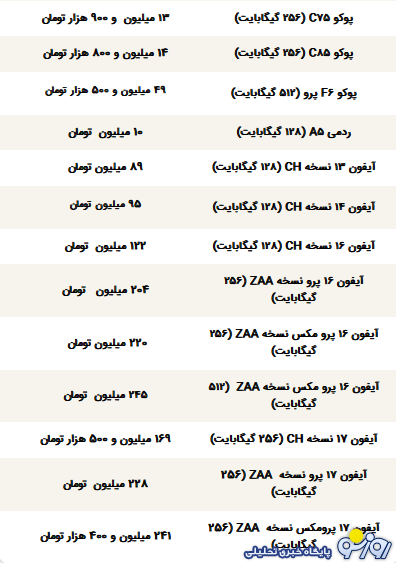 قیمت گوشی سامسونگ، شیائومی و آیفون امروز شنبه ۲۲ آذر ۱۴۰۴ قیمت گوشی سامسونگ، شیائومی و آیفون امروز شنبه ۲۲ آذر ۱۴۰۴