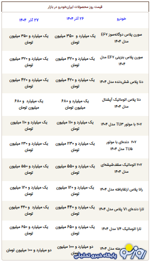 قیمت محصولات ایران‌خودرو امروز پنجشنبه ۲۷ آذر ۱۴۰۴
