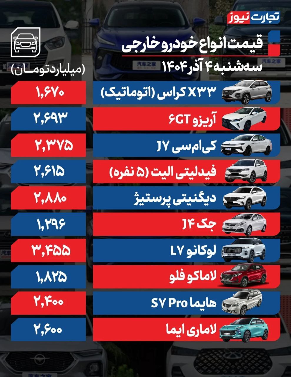 قیمت خودرو امروز ۴ آذر ۱۴۰۴