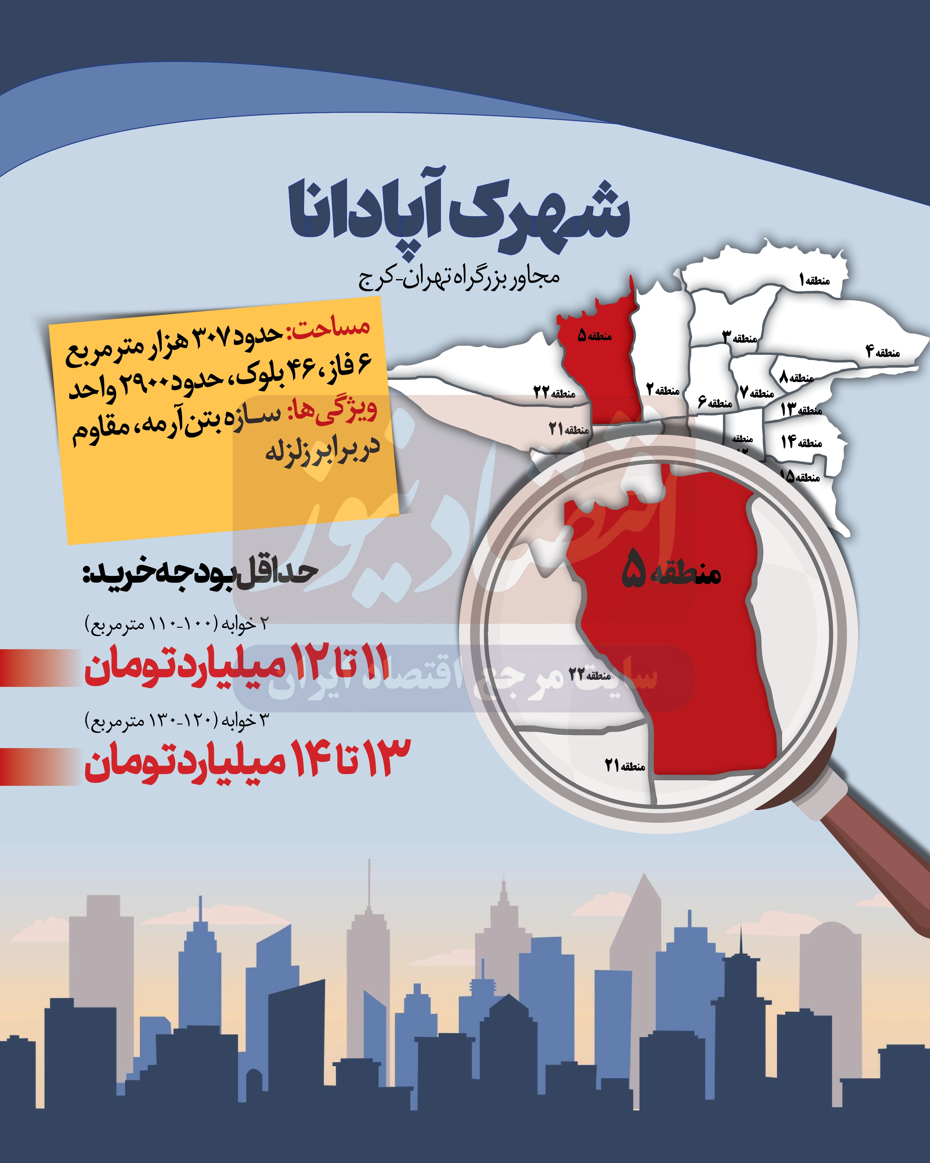 شهرک آپادانا شهرک آپادانا