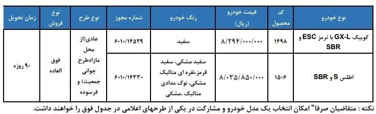 جزئیات فروش فوری ۲ خودروی سایپا + اسامی خودروها ، قیمت و زمان تحویل