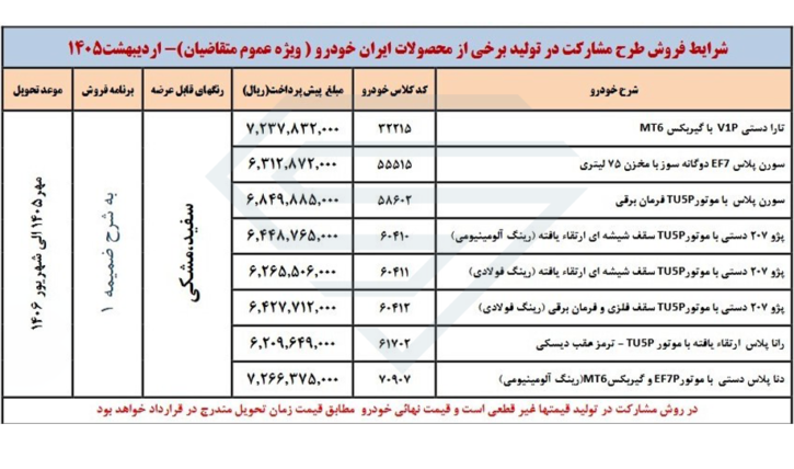 متقاضیان ثبت نام ایران خودرو ۱۴۰۵ بخوانند / فقط تا ساعت ۱۷ امروز فرصت دارید! متقاضیان ثبت نام ایران خودرو ۱۴۰۵ بخوانند / فقط تا ساعت ۱۷ امروز فرصت دارید!